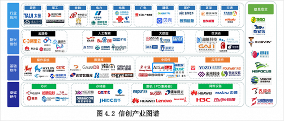 炎黃盈動參編《央國企信創白皮書》，以網絡與信息安全軟件開發為基石，助力信創落地與數字化轉型