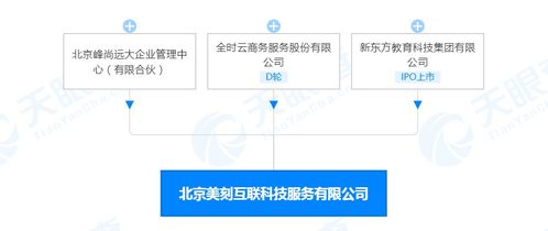 新東方關(guān)聯(lián)公司設(shè)立北京美刻互聯(lián)科技，布局網(wǎng)絡(luò)安全軟件開發(fā)市場