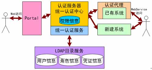 Mule ESB學(xué)習(xí)筆記 SOA架構(gòu)與火龍果軟件工程實(shí)踐
