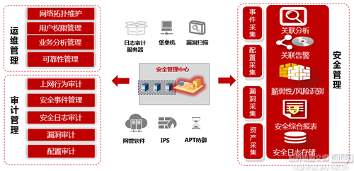 城市軌道交通信息系統(tǒng)網(wǎng)絡(luò)安全建設(shè) — 技術(shù)方案及案例分析