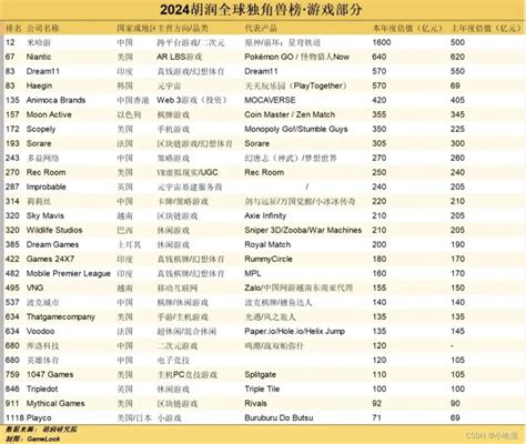 網(wǎng)絡(luò)與信息安全軟件開發(fā) 游戲代理加盟的技術(shù)基石