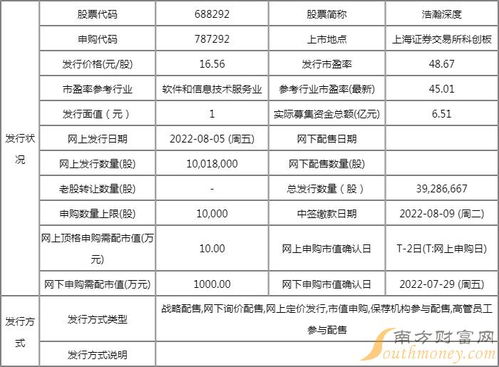 浩瀚深度值得申購嗎？網(wǎng)絡(luò)與信息安全軟件開發(fā)企業(yè)申購信息解析