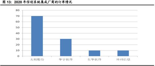 計算機(jī)行業(yè)下半年投資策略 聚焦網(wǎng)絡(luò)安全、醫(yī)療信息化與工業(yè)軟件
